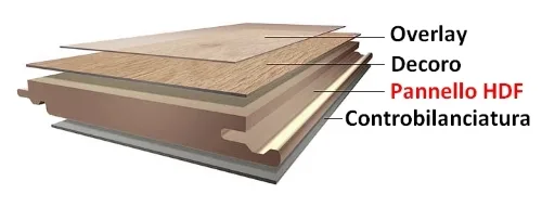 pavimento laminato-strati