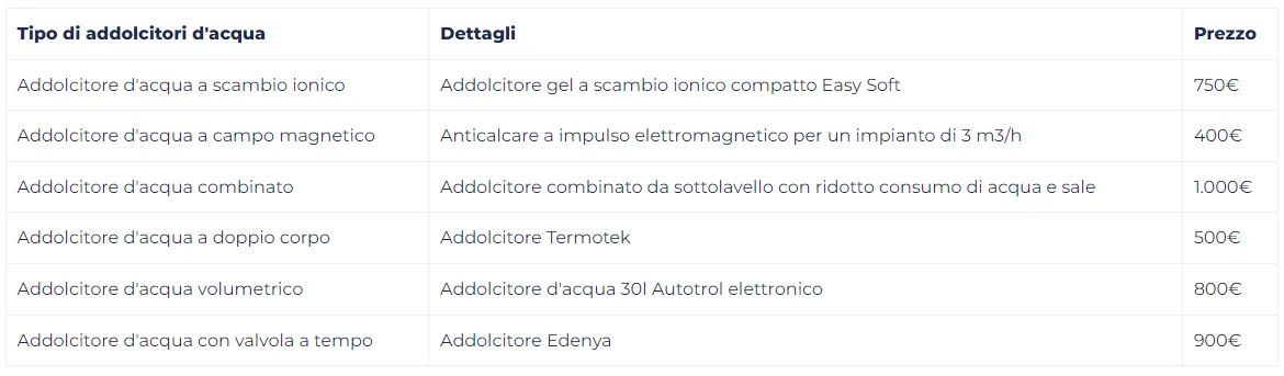 tabella prezzi addolcitore